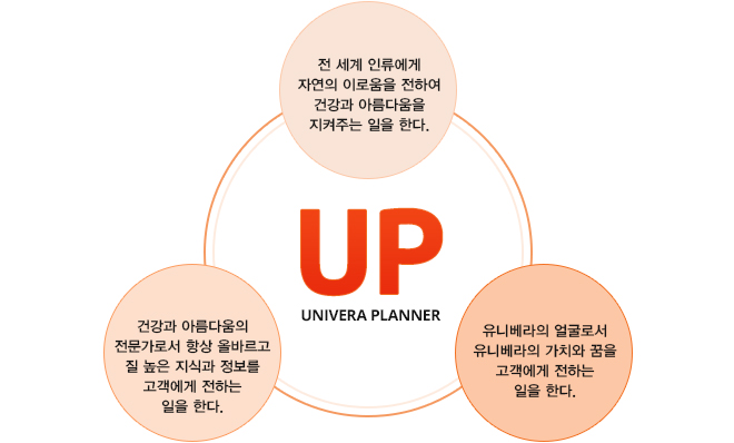 유피의 비전