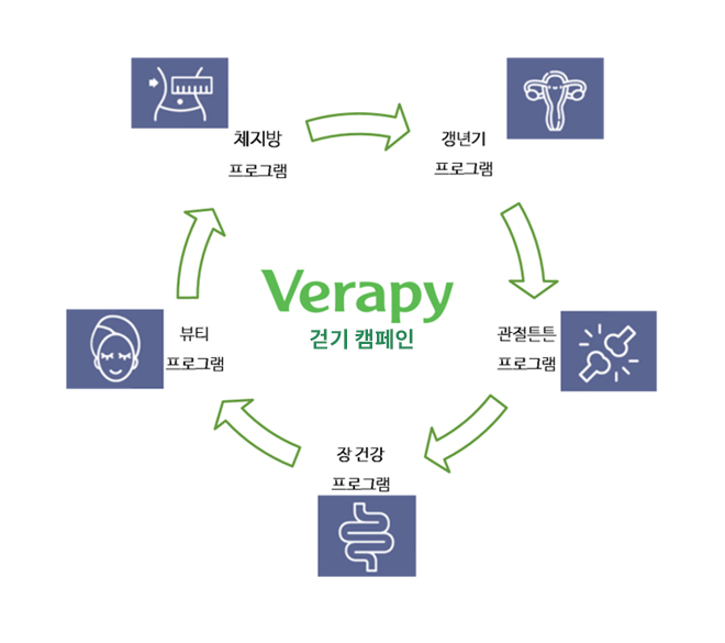 verapy